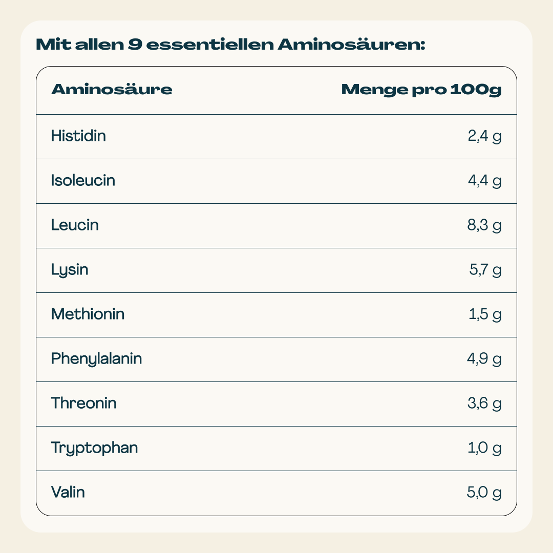 High Protein Shake Berry (6x 300g)