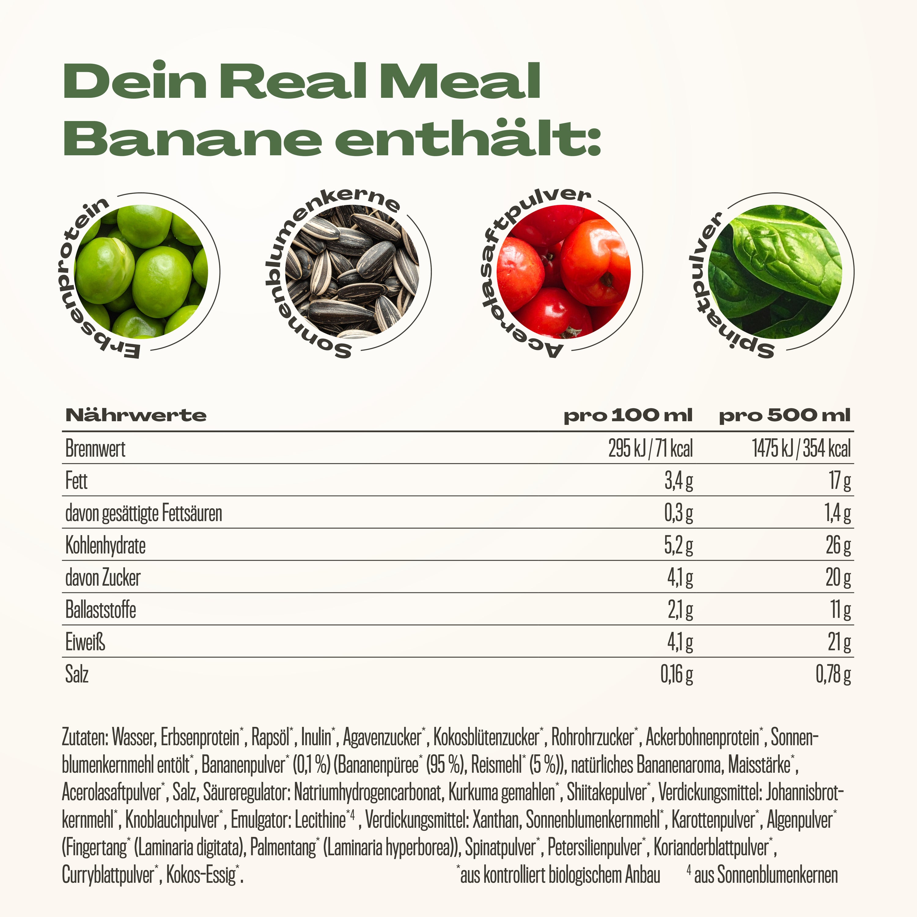 Banane